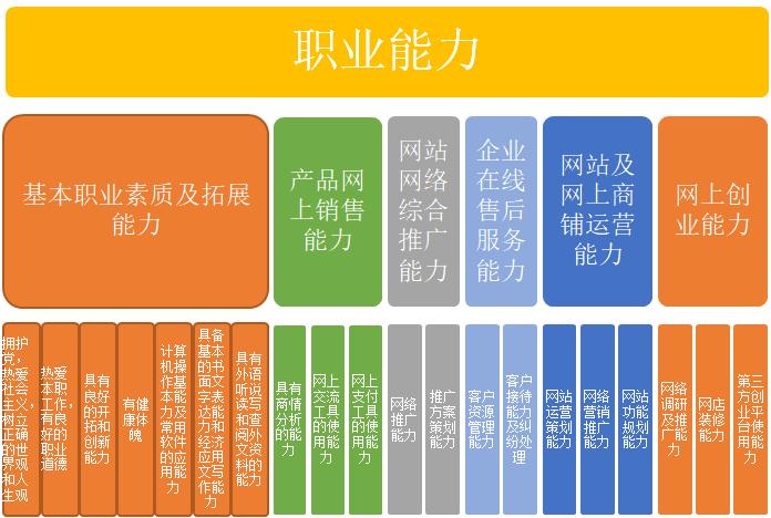 电子商务相关专业有哪些-电子商务及相关专业包括哪些?-第5张图片-职教招生网 电子商务相关专业有哪些-电子商务及相关专业包括哪些?-第5张图片-职教招生网