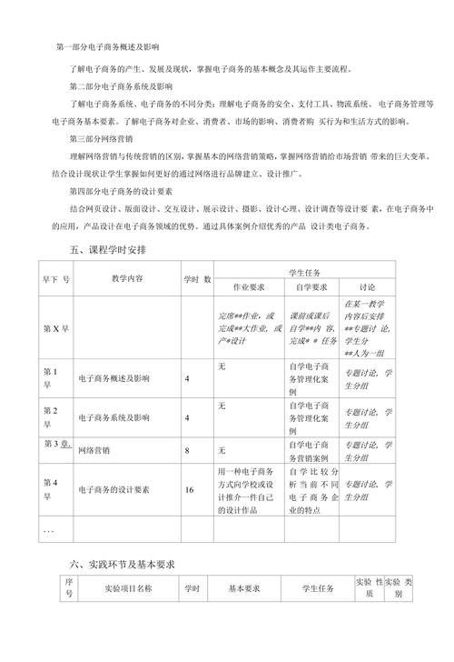 电子商务专业选修课有哪些,电子商务专业课程设置-第3张图片-职教招生网 电子商务专业选修课有哪些,电子商务专业课程设置-第3张图片-职教招生网