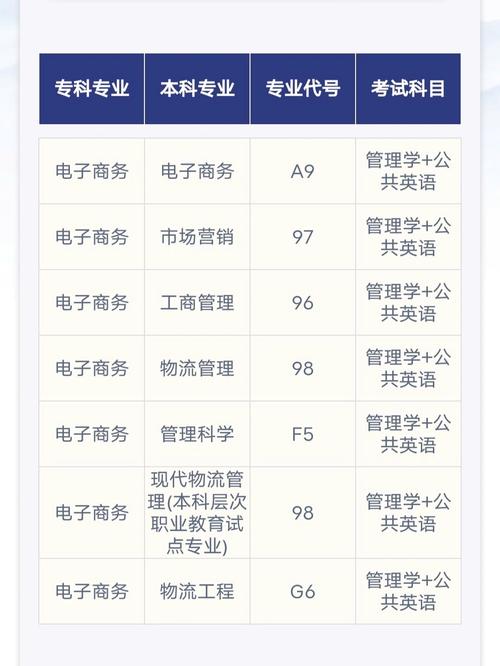 电子商务专业选修课有哪些,电子商务专业课程设置-第5张图片-职教招生网 电子商务专业选修课有哪些,电子商务专业课程设置-第5张图片-职教招生网