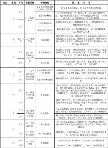 电子商务专业选修课有哪些,电子商务专业课程设置-第6张图片-职教招生网 电子商务专业选修课有哪些,电子商务专业课程设置-第6张图片-职教招生网