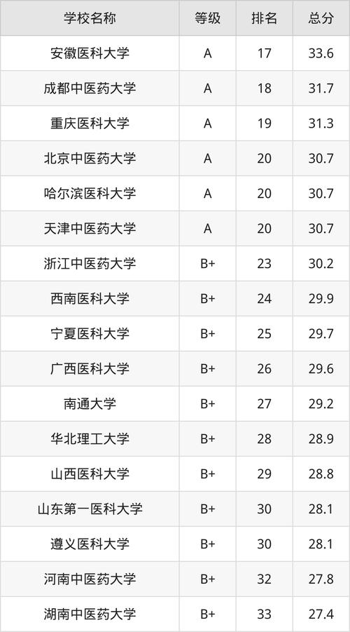 康复治疗学专业学什么，康复治疗学专业学什么就业方向-第5张图片-职教招生网