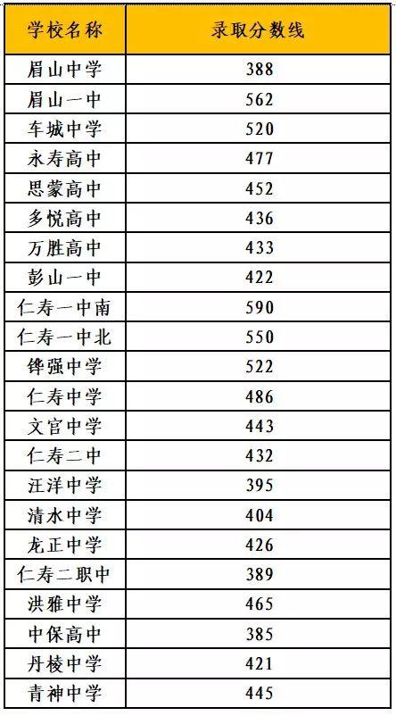 四川眉山卫校怎么招生-四川眉山卫校怎么招生报名？-第3张图片-职教招生网