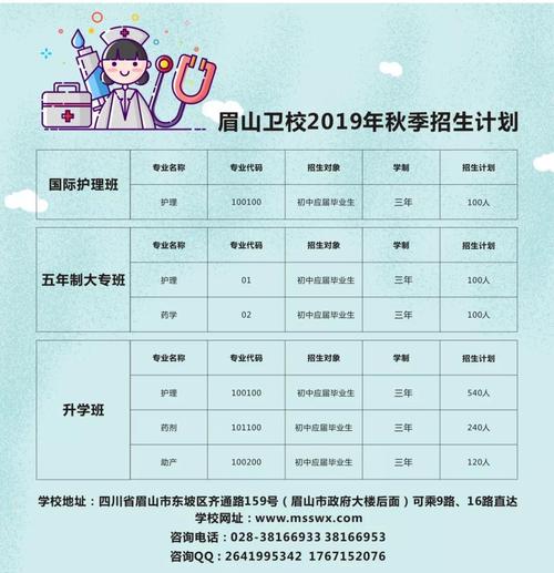 四川眉山卫校怎么招生-四川眉山卫校怎么招生报名？-第5张图片-职教招生网