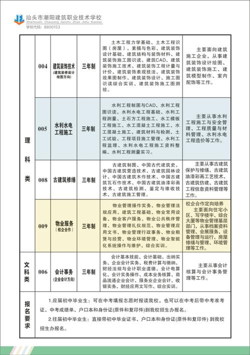 2024年潮阳区职业技术学校招生简章_潮阳区职业技术学校报名时间-第3张图片-职教招生网 2024年潮阳区职业技术学校招生简章_潮阳区职业技术学校报名时间-第3张图片-职教招生网