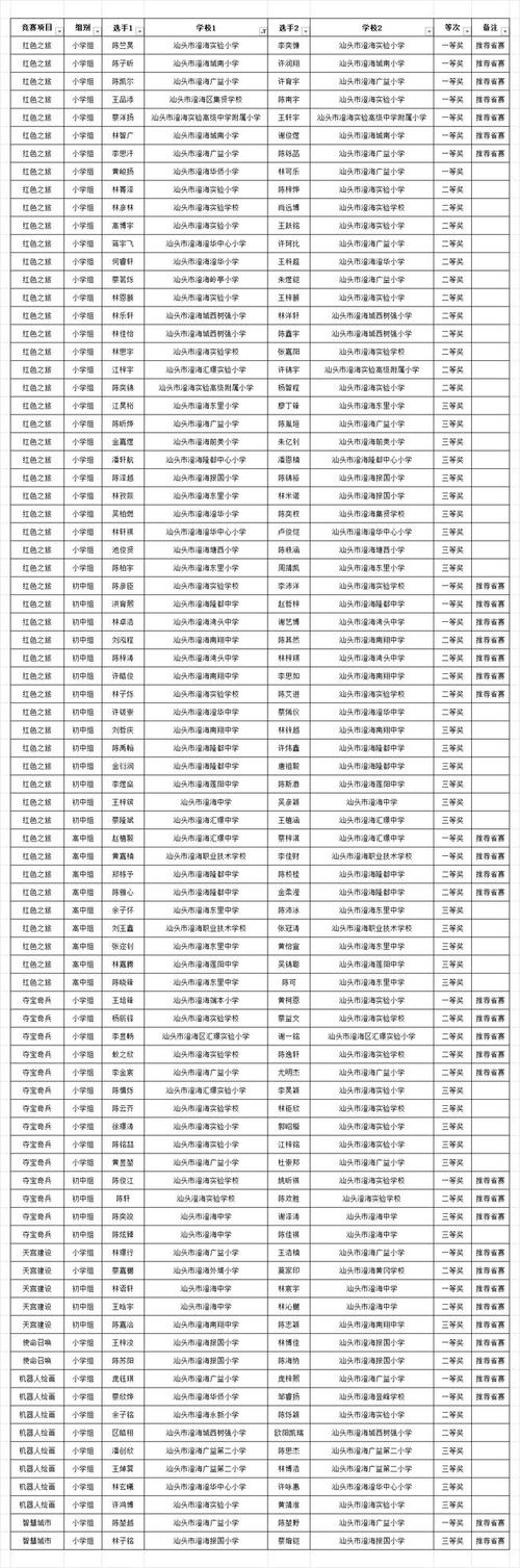 2024年潮阳区职业技术学校招生简章_潮阳区职业技术学校报名时间-第5张图片-职教招生网 2024年潮阳区职业技术学校招生简章_潮阳区职业技术学校报名时间-第5张图片-职教招生网