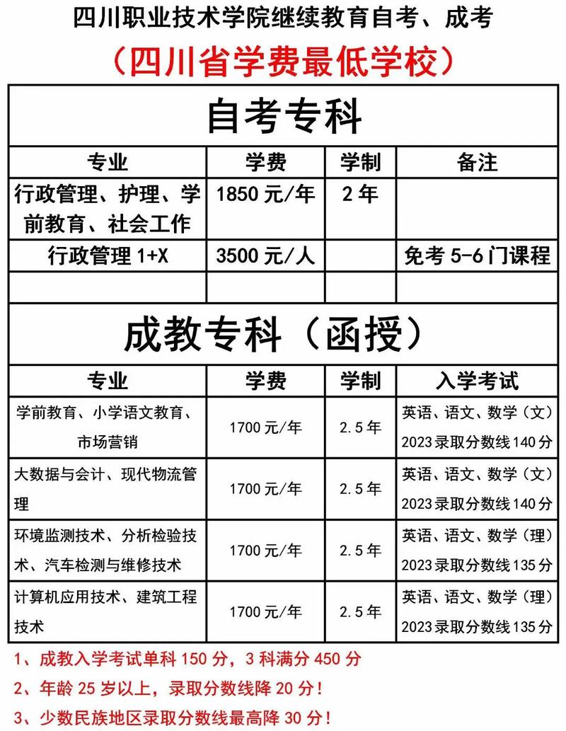 成都指南针职业技术学校招生简章-成都指南针职业技术学校招生简章公示?-第5张图片-职教招生网 成都指南针职业技术学校招生简章-成都指南针职业技术学校招生简章公示?-第5张图片-职教招生网