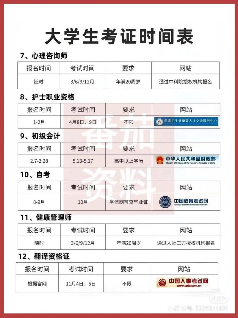 会计专业要考哪些证_会计专业考哪些证书含金量高-第4张图片-职教招生网 会计专业要考哪些证_会计专业考哪些证书含金量高-第4张图片-职教招生网