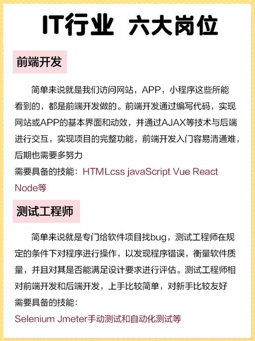 软件开发细分哪些专业,软件开发范围-第3张图片-职教招生网 软件开发细分哪些专业,软件开发范围-第3张图片-职教招生网
