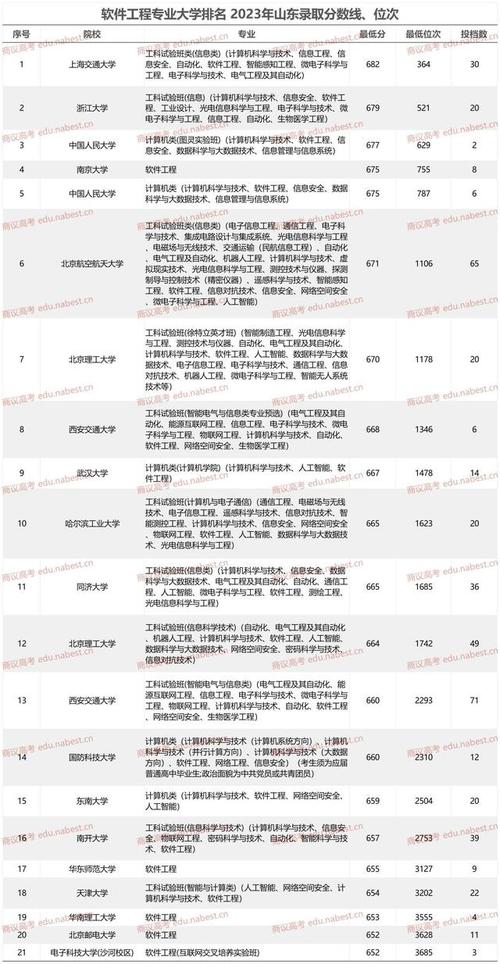 软件开发细分哪些专业,软件开发范围-第5张图片-职教招生网 软件开发细分哪些专业,软件开发范围-第5张图片-职教招生网