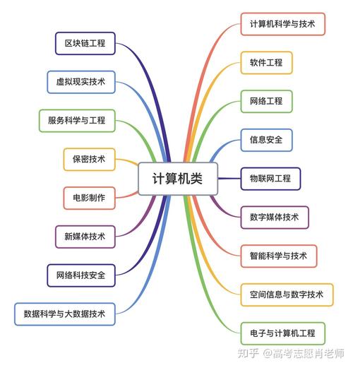 软件开发细分哪些专业,软件开发范围-第6张图片-职教招生网 软件开发细分哪些专业,软件开发范围-第6张图片-职教招生网