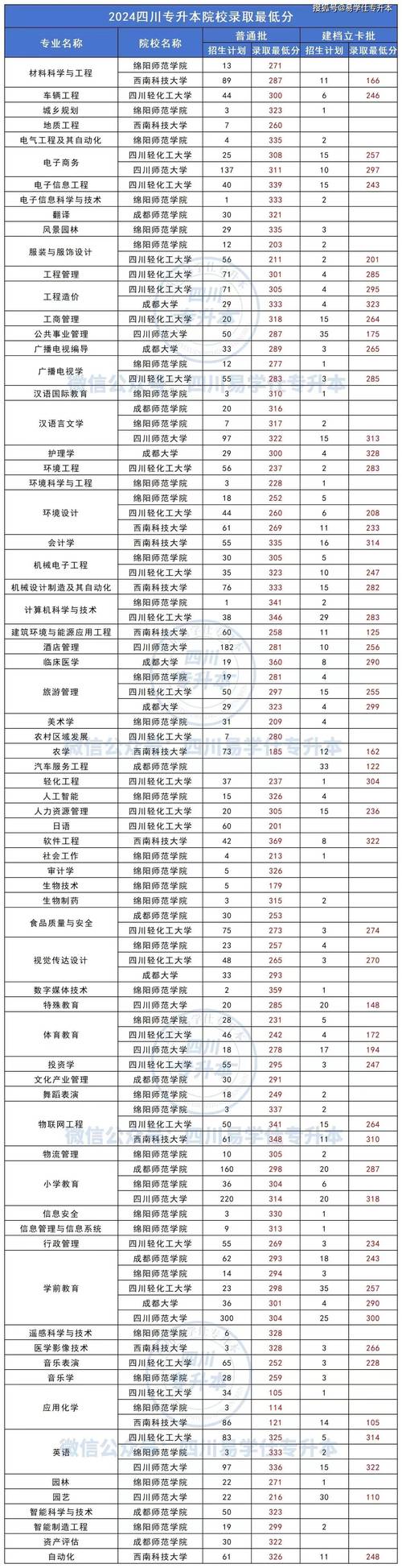 四川省卫生学院招生-四川省卫校报名?-第1张图片-职教招生网 四川省卫生学院招生-四川省卫校报名?-第1张图片-职教招生网