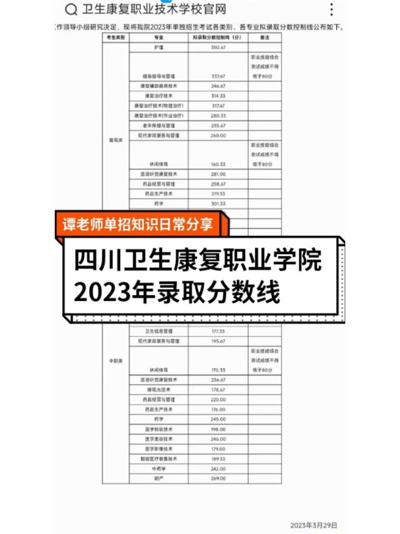 四川省卫生学院招生-四川省卫校报名?-第5张图片-职教招生网 四川省卫生学院招生-四川省卫校报名?-第5张图片-职教招生网