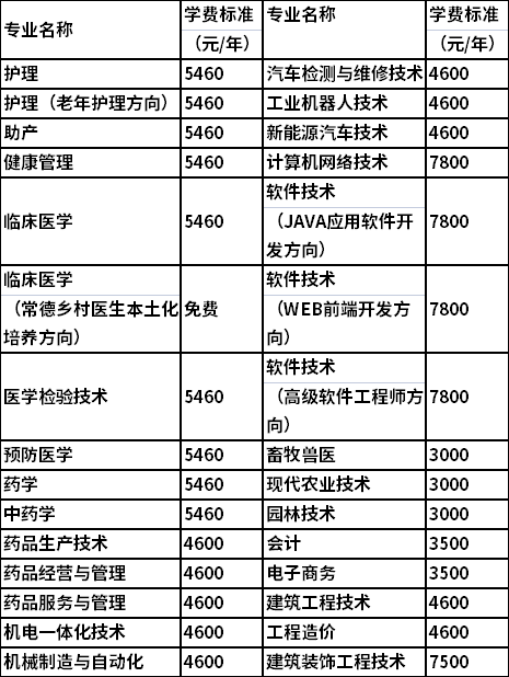 常德职业技术学校招生网，常德职业技术学校招生信息网-第4张图片-职教招生网