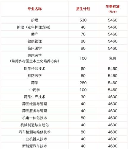 常德职业技术学校招生网，常德职业技术学校招生信息网-第6张图片-职教招生网