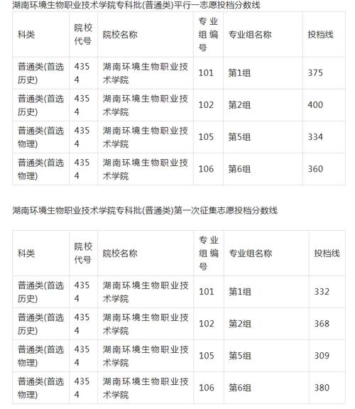 湖南环境生物职业技术学院招生处电话,湖南环境生物职业技术学院招就处-第1张图片-职教招生网 湖南环境生物职业技术学院招生处电话,湖南环境生物职业技术学院招就处-第1张图片-职教招生网