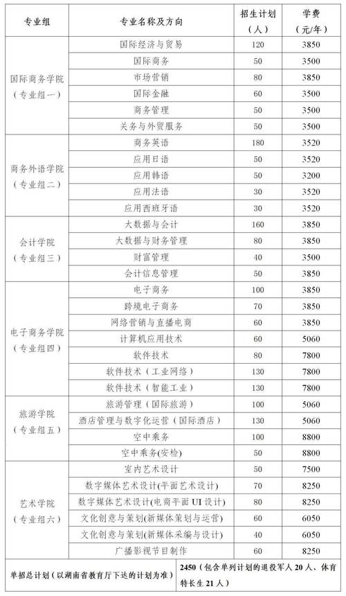 湖南环境生物职业技术学院招生处电话,湖南环境生物职业技术学院招就处-第2张图片-职教招生网 湖南环境生物职业技术学院招生处电话,湖南环境生物职业技术学院招就处-第2张图片-职教招生网