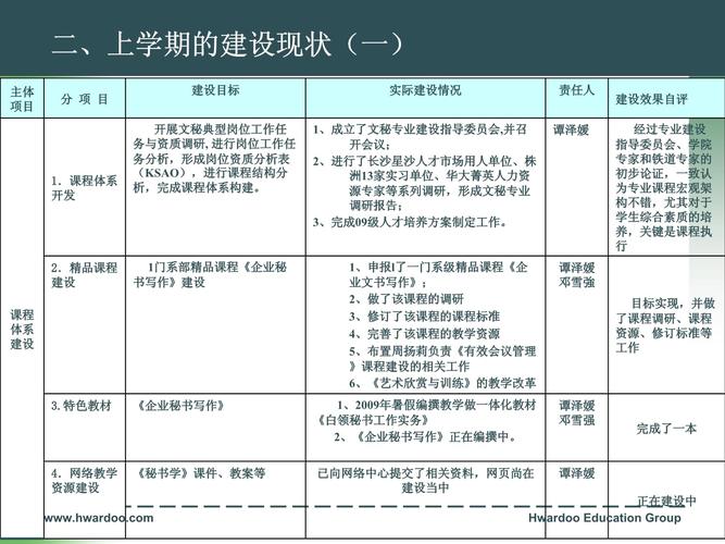 文秘专业的课程有哪些_文秘专业课程介绍-第4张图片-职教招生网 文秘专业的课程有哪些_文秘专业课程介绍-第4张图片-职教招生网