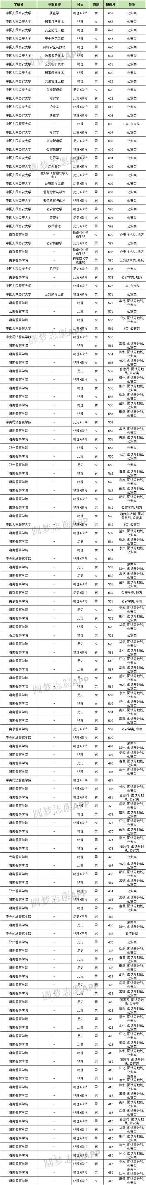 益阳东方职业技术学校招生条件_益阳东方职业技术学校招生条件是什么-第3张图片-职教招生网 益阳东方职业技术学校招生条件_益阳东方职业技术学校招生条件是什么-第3张图片-职教招生网