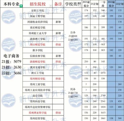 电子商务对应的专业是哪些，电子商务对应的专业是哪些专业-第1张图片-职教招生网