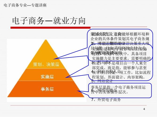 电子商务对应的专业是哪些，电子商务对应的专业是哪些专业-第5张图片-职教招生网