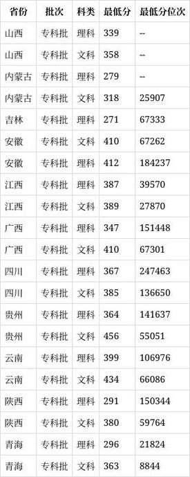 高铁与什么专业有关-高铁专业是什么专业?-第4张图片-职教招生网 高铁与什么专业有关-高铁专业是什么专业?-第4张图片-职教招生网