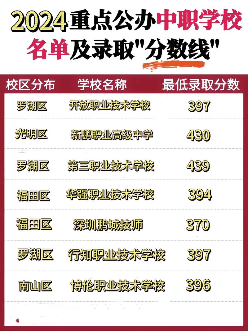 四川省成都市中和职业中学招生简章_四川省成都市中和职业中学招生简章公示-第1张图片-职教招生网 四川省成都市中和职业中学招生简章_四川省成都市中和职业中学招生简章公示-第1张图片-职教招生网