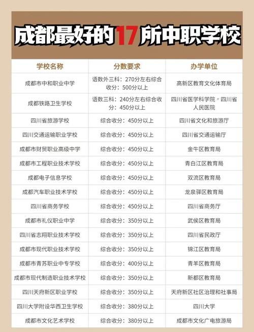 四川省成都市中和职业中学招生简章_四川省成都市中和职业中学招生简章公示-第2张图片-职教招生网 四川省成都市中和职业中学招生简章_四川省成都市中和职业中学招生简章公示-第2张图片-职教招生网