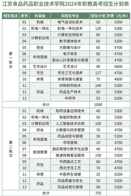 梅州市卫生职业学校招生-梅州市卫生职业技术学校网上报名?-第1张图片-职教招生网 梅州市卫生职业学校招生-梅州市卫生职业技术学校网上报名?-第1张图片-职教招生网