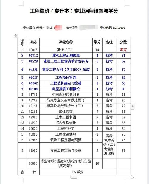 工程造价是什么类专业-工程造价专业属于什么类专业?-第1张图片-职教招生网 工程造价是什么类专业-工程造价专业属于什么类专业?-第1张图片-职教招生网