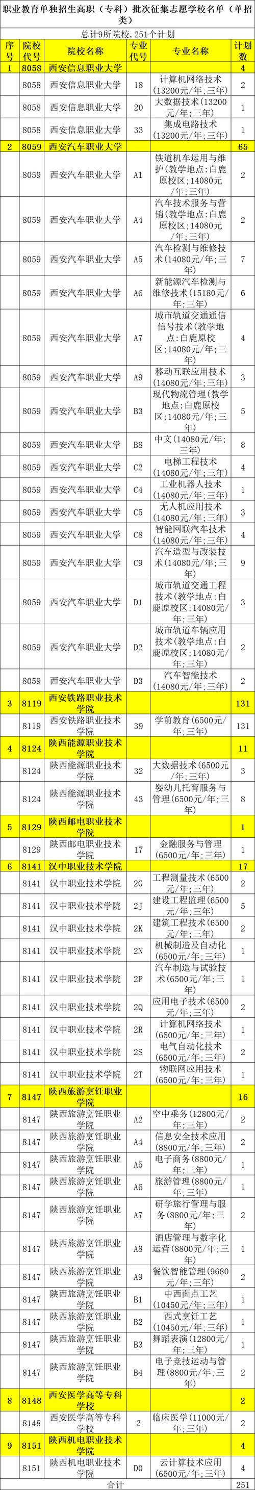 德阳市富民技校招生简章,德阳富明技校-第4张图片-职教招生网 德阳市富民技校招生简章,德阳富明技校-第4张图片-职教招生网