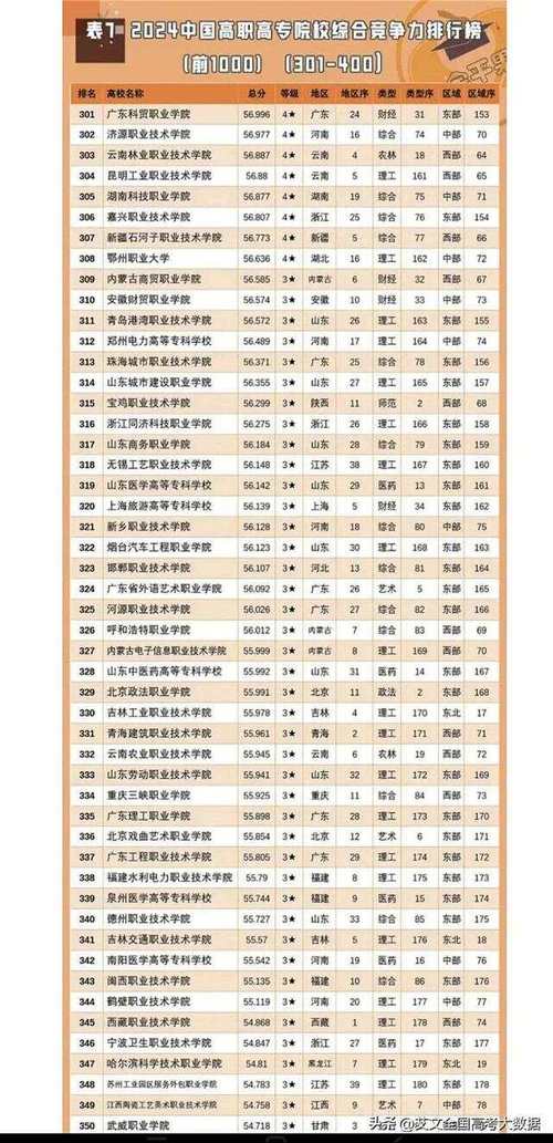 高铁乘务类院校,高铁乘务专业的学校排名-第6张图片-职教招生网 高铁乘务类院校,高铁乘务专业的学校排名-第6张图片-职教招生网