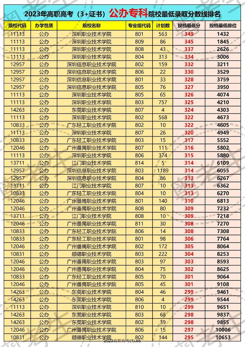 四川省中江县职业中专学校招生-四川省中江县职业中专学校招生信息？-第5张图片-职教招生网