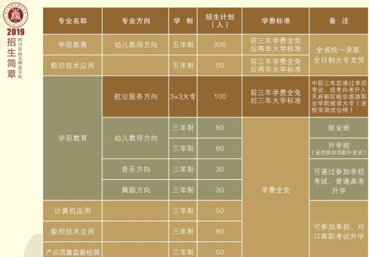 四川省南充师范学校招生简章-南充师范联系方式？-第5张图片-职教招生网