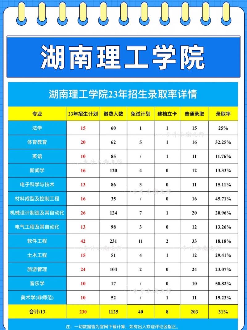 衡阳理工学校招生电话-湖南衡阳理工?-第3张图片-职教招生网 衡阳理工学校招生电话-湖南衡阳理工?-第3张图片-职教招生网