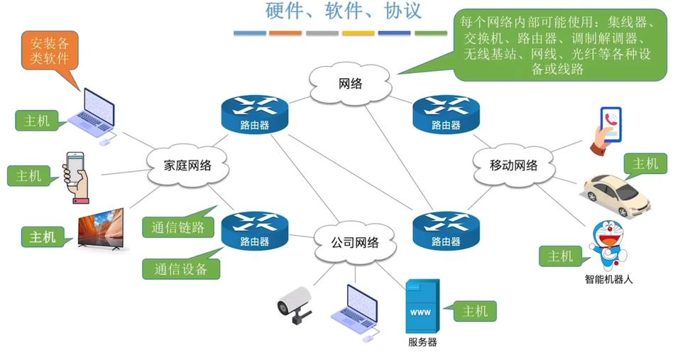 计算机网络的应用主要有哪些,计算机网络主要应用在哪些方面?-第4张图片-职教招生网 计算机网络的应用主要有哪些,计算机网络主要应用在哪些方面?-第4张图片-职教招生网