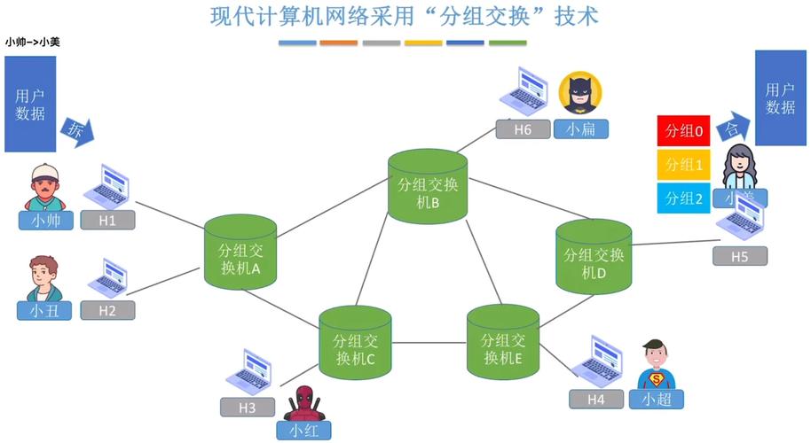 计算机网络的应用主要有哪些,计算机网络主要应用在哪些方面?-第6张图片-职教招生网 计算机网络的应用主要有哪些,计算机网络主要应用在哪些方面?-第6张图片-职教招生网