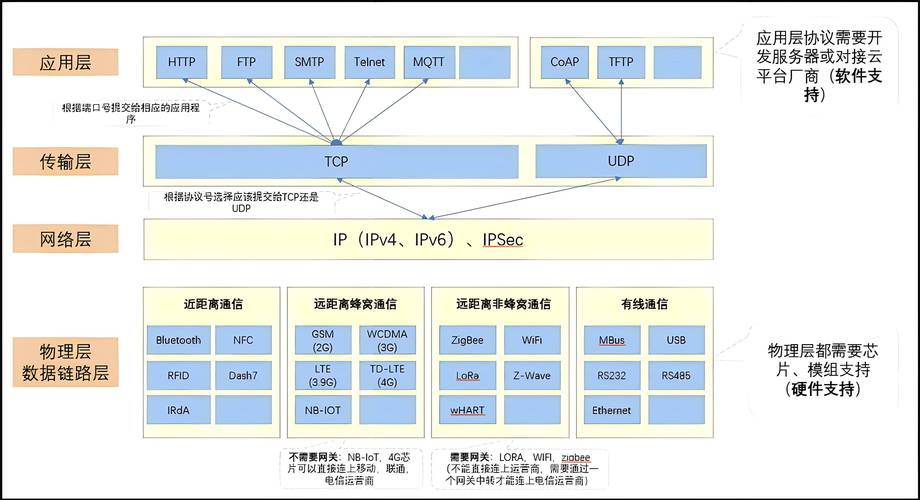 计算机网络的应用主要有哪些,计算机网络主要应用在哪些方面?-第5张图片-职教招生网 计算机网络的应用主要有哪些,计算机网络主要应用在哪些方面?-第5张图片-职教招生网