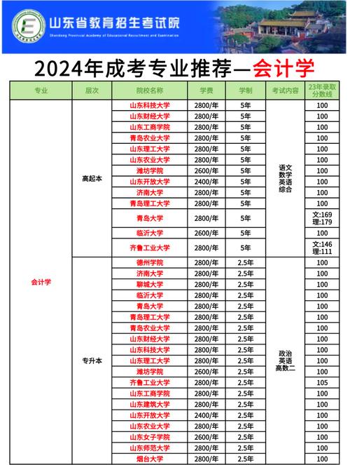 会计专业的优势-会计专业的优势劣势,机会威胁?-第2张图片-职教招生网 会计专业的优势-会计专业的优势劣势,机会威胁?-第2张图片-职教招生网