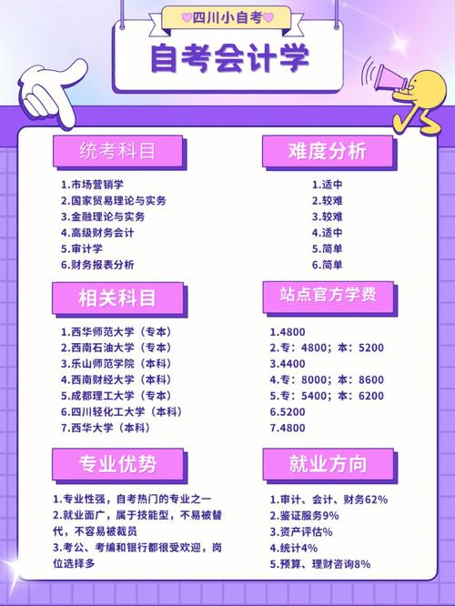 会计专业的优势-会计专业的优势劣势,机会威胁?-第3张图片-职教招生网 会计专业的优势-会计专业的优势劣势,机会威胁?-第3张图片-职教招生网