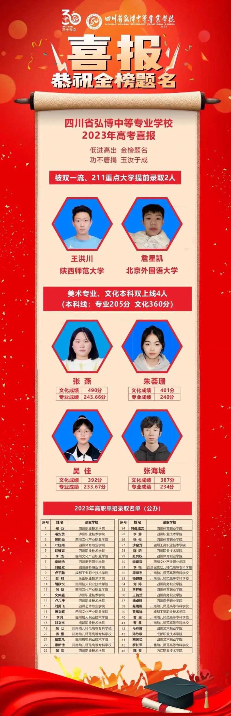 成都弘博中等专业学校招生，成都弘博中等学院-第4张图片-职教招生网