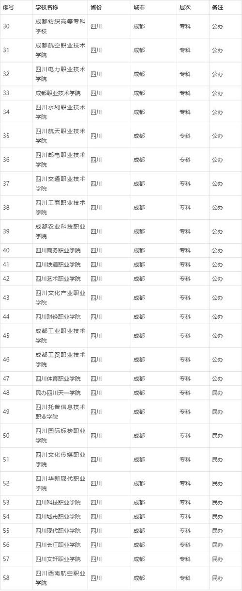 成都弘博中等专业学校招生，成都弘博中等学院-第5张图片-职教招生网