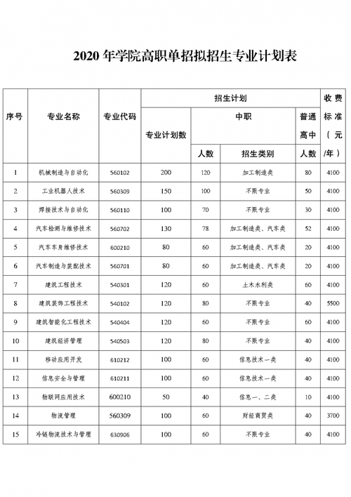 成都工业职业学院招生官方网站,成都工业职业技术学院招生信息网官方网站-第2张图片-职教招生网 成都工业职业学院招生官方网站,成都工业职业技术学院招生信息网官方网站-第2张图片-职教招生网