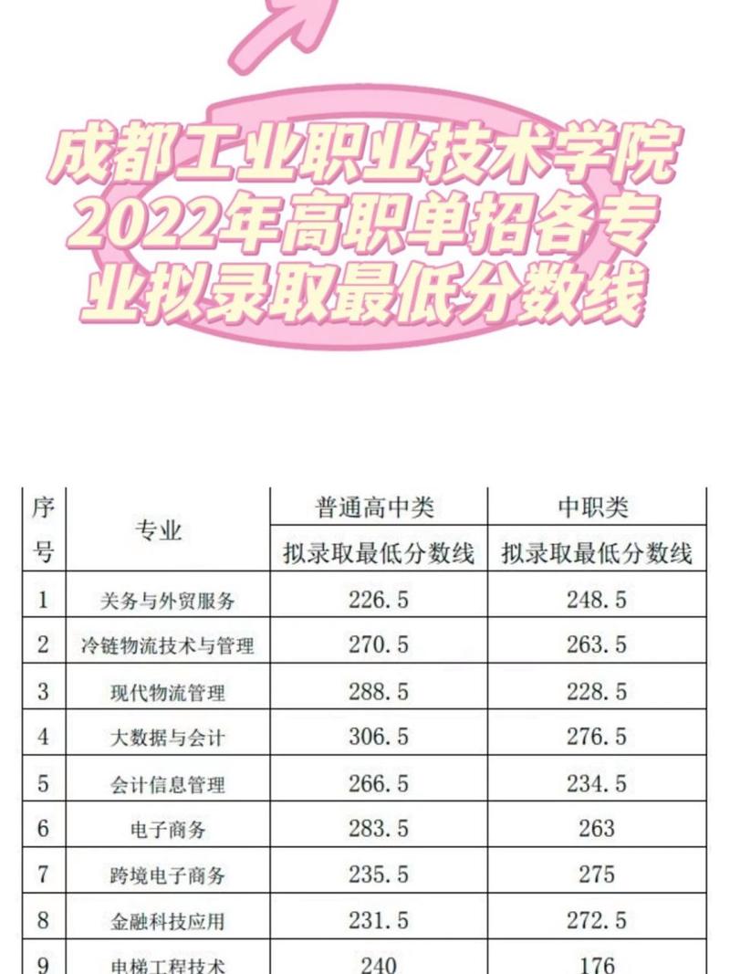 成都工业职业学院招生官方网站,成都工业职业技术学院招生信息网官方网站-第5张图片-职教招生网 成都工业职业学院招生官方网站,成都工业职业技术学院招生信息网官方网站-第5张图片-职教招生网