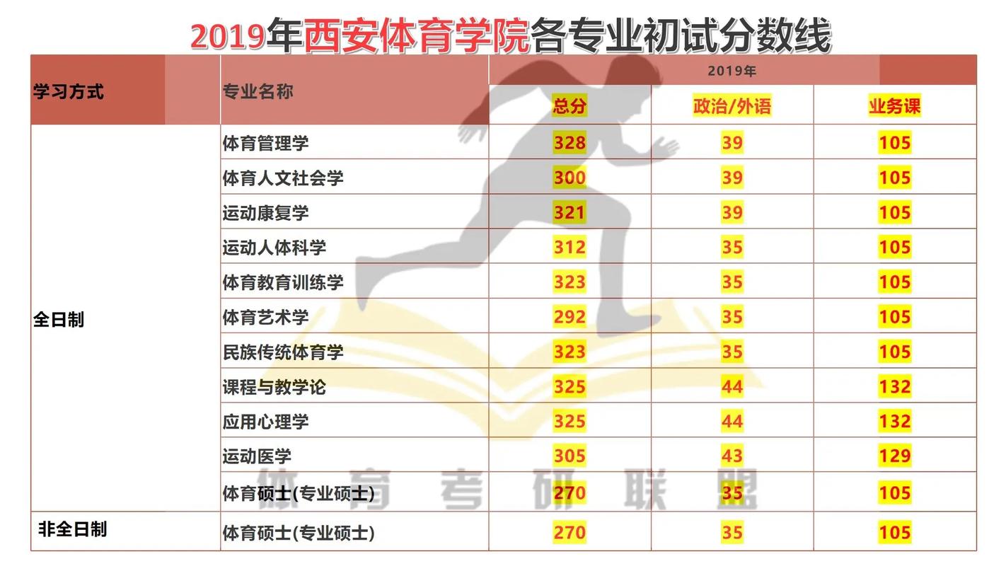 西安体育运动学校招生标准_西安体育运动学校招生标准是多少-第1张图片-职教招生网 西安体育运动学校招生标准_西安体育运动学校招生标准是多少-第1张图片-职教招生网