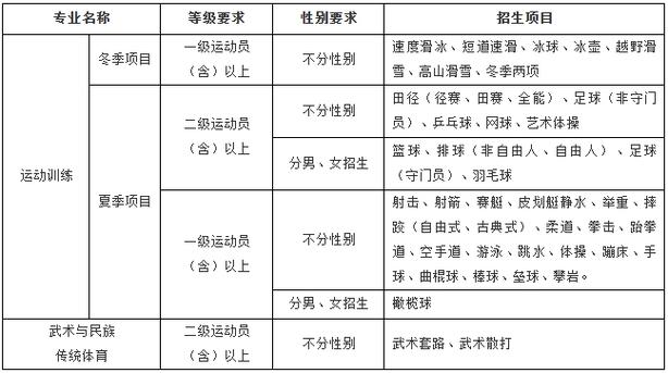西安体育运动学校招生标准_西安体育运动学校招生标准是多少-第2张图片-职教招生网 西安体育运动学校招生标准_西安体育运动学校招生标准是多少-第2张图片-职教招生网