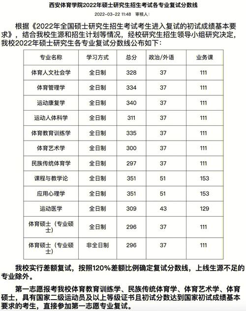 西安体育运动学校招生标准_西安体育运动学校招生标准是多少-第6张图片-职教招生网 西安体育运动学校招生标准_西安体育运动学校招生标准是多少-第6张图片-职教招生网