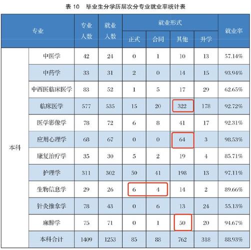 麻醉学专业就业方向_麻醉专业的就业方向-第1张图片-职教招生网 麻醉学专业就业方向_麻醉专业的就业方向-第1张图片-职教招生网
