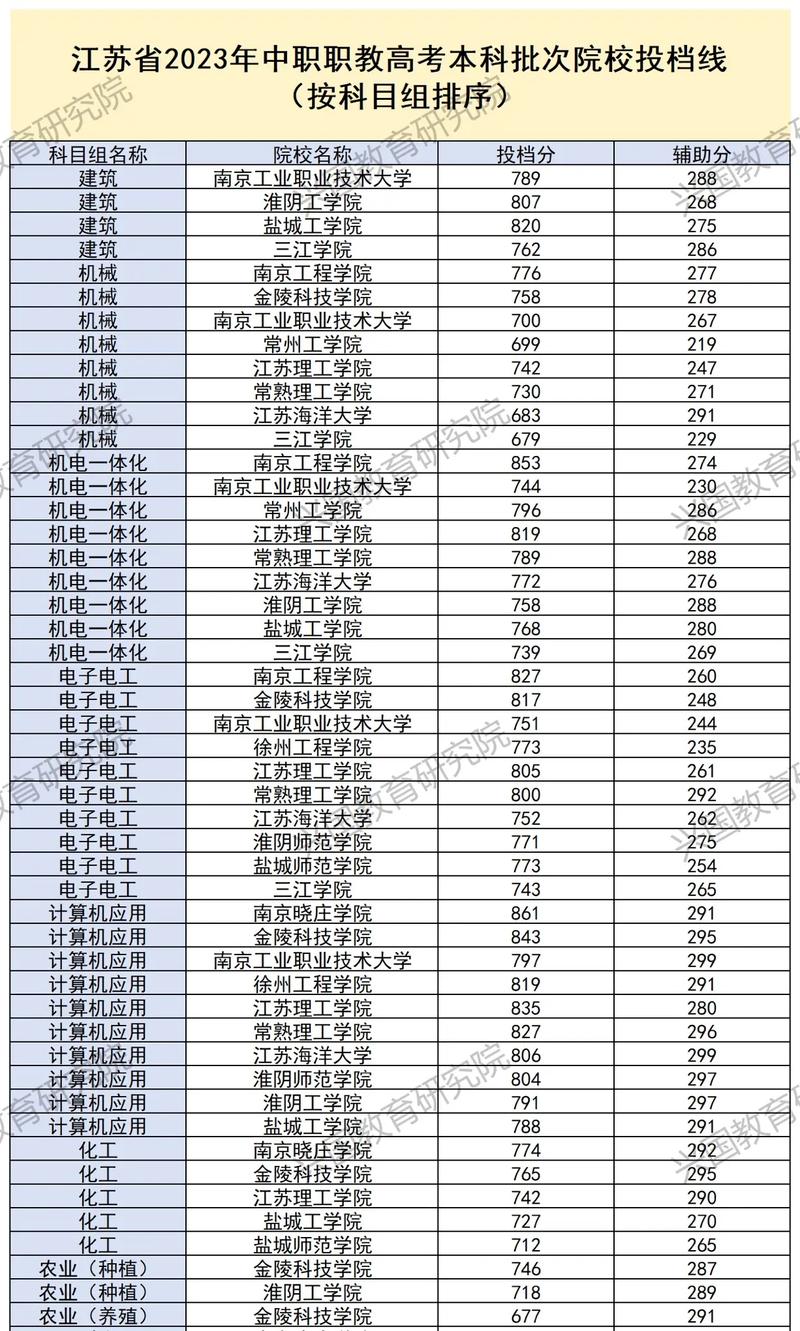 兰现代中专招生专业列表,兰州现代中专-第5张图片-职教招生网 兰现代中专招生专业列表,兰州现代中专-第5张图片-职教招生网