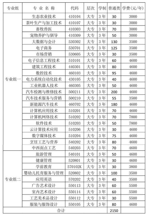 兰现代中专招生专业列表,兰州现代中专-第6张图片-职教招生网 兰现代中专招生专业列表,兰州现代中专-第6张图片-职教招生网