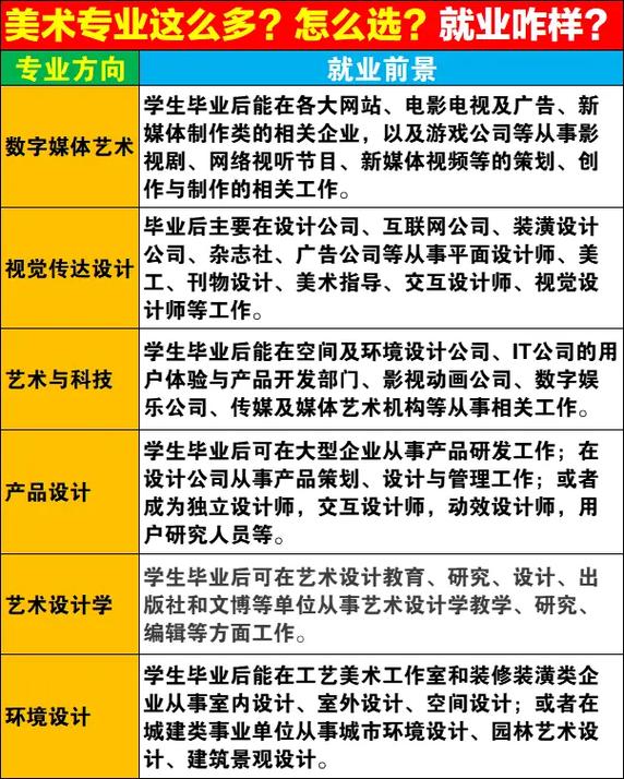 美术学专业就业形势_美术学专业就业形势分析-第2张图片-职教招生网